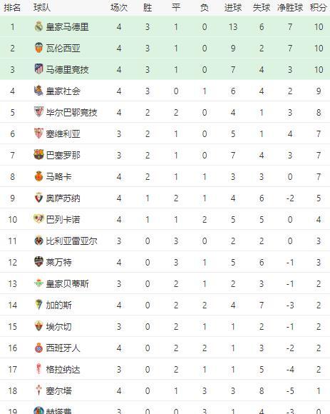 法兰克福逆转绝杀登顶积分榜  